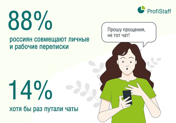 88% россиян совмещают личные и рабочие переписки