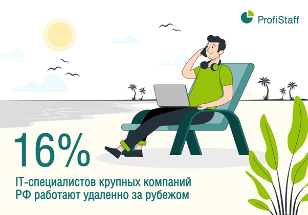 IT job zarubez