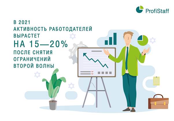 activnost rabotodatelej