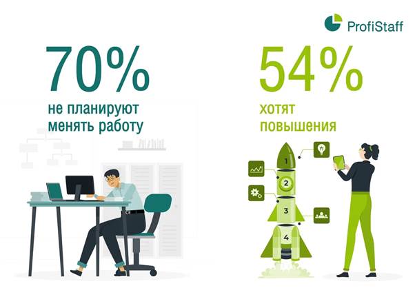 change job