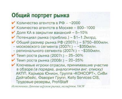The Russia Corporate World