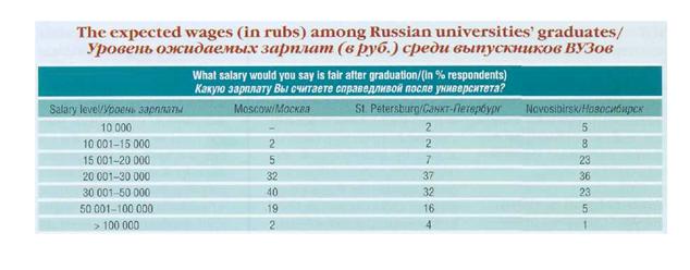 The Russia Corporate World