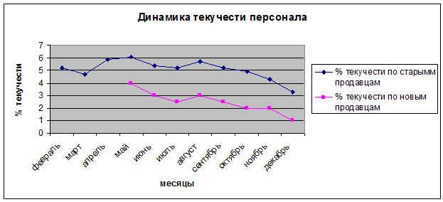 текучесть