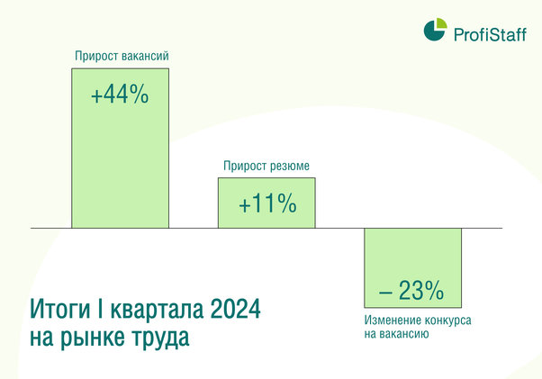 итоги 1 квартала 2024 на рынке труда