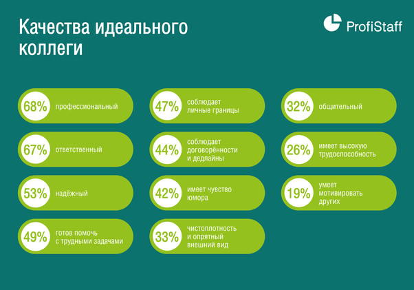 что не нравится в коллегах