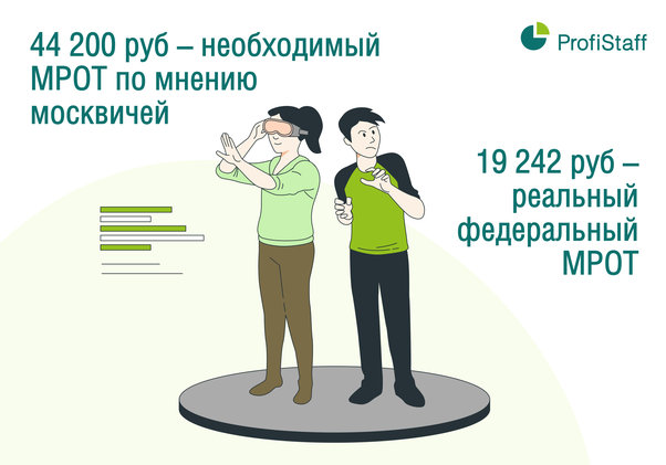минимальный МРОТ для москвичей