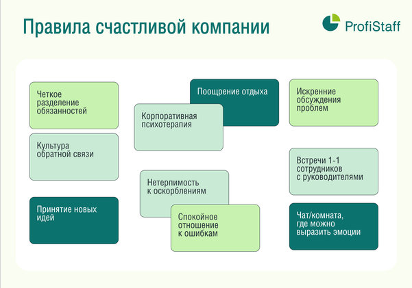 правила счестливой компании