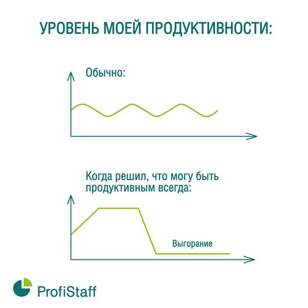 productivnost