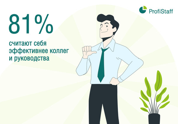 Самооценка производительности труда, исследование