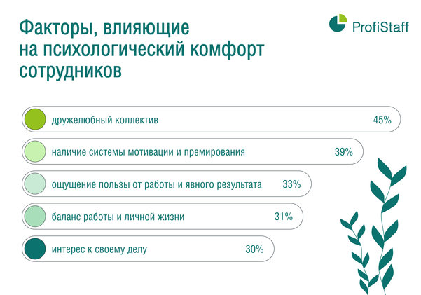психологический комфорт сотрудников