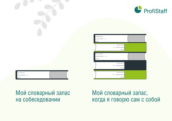 Рассказываем и объясняем, как отвечать на вопросы на собеседовании