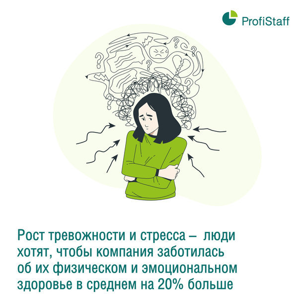 рынок труда в России 2023 9