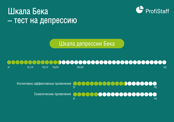шкала бека