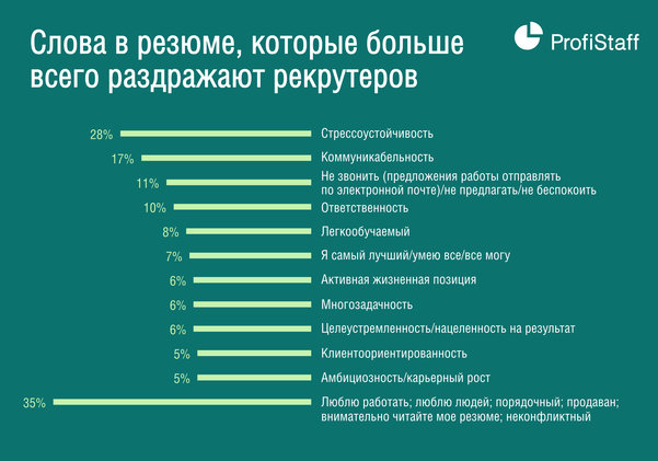 слова раздражители рекрутеров