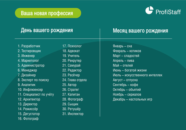 тест на профориентацию - шуточный