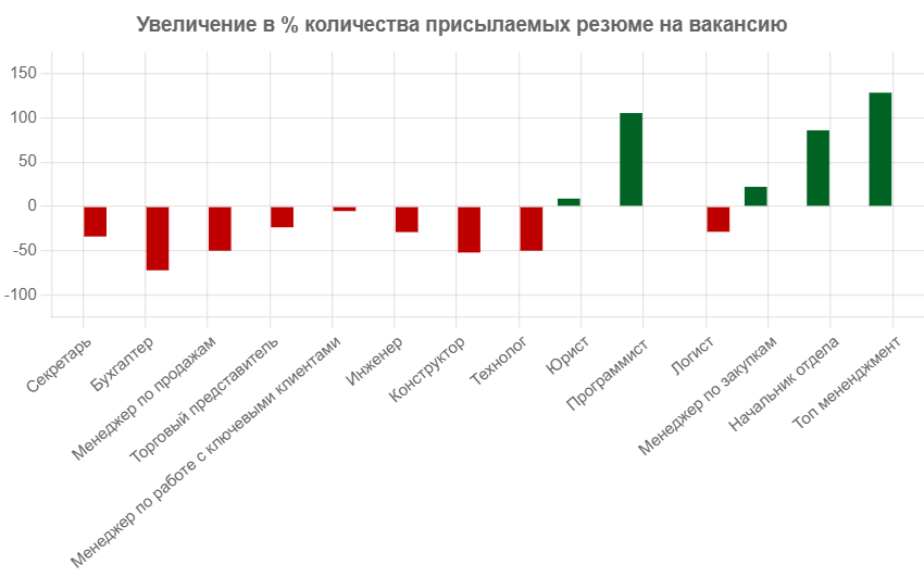 количество резюме