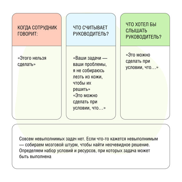 фразы, которые нельзя говорить руководству 2