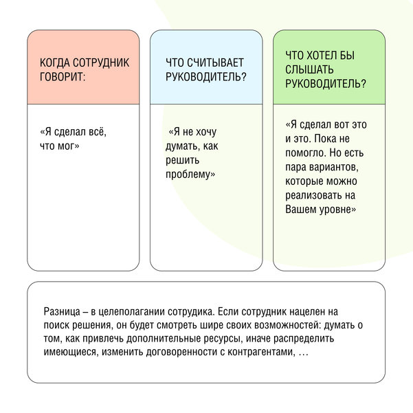 фразы, которые нельзя говорить руководству 4