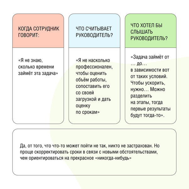 фразы, которые нельзя говорить руководству 5